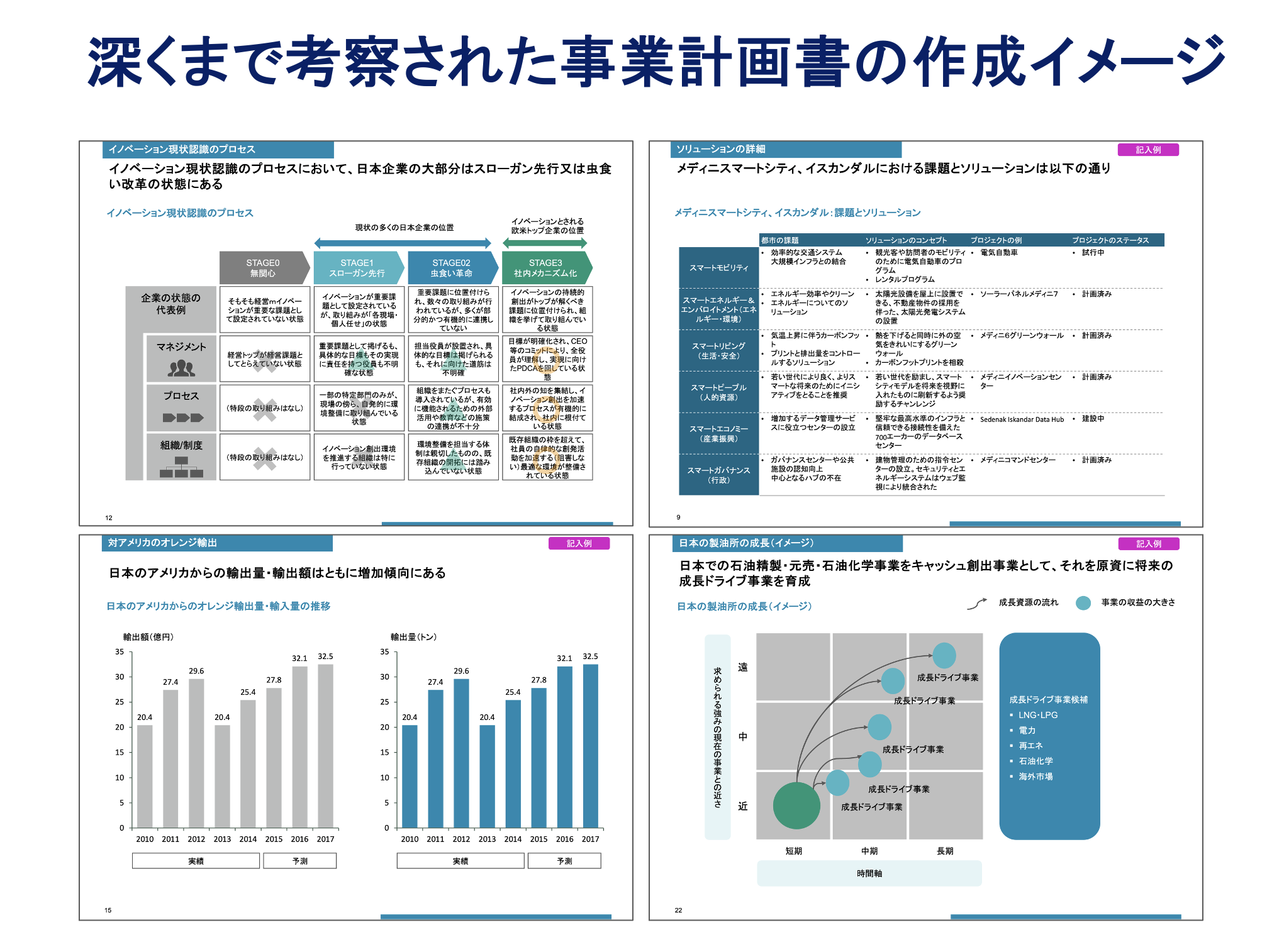 当社での事業計画書の作成イメージ
